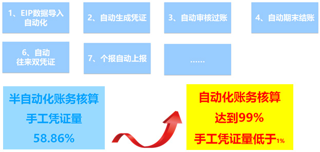 德邦物流： 川流汇聚 精准服务